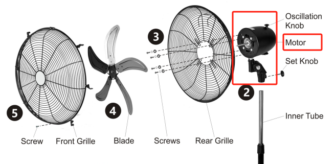 Motor of HI-FAN-20POF-5BA-1P